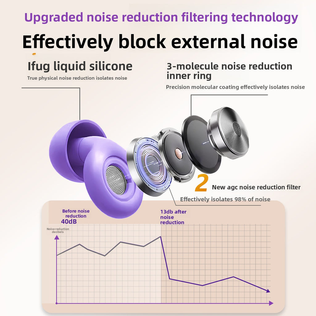 The HT001-A4 Noise Reduction Sleep Earplugs