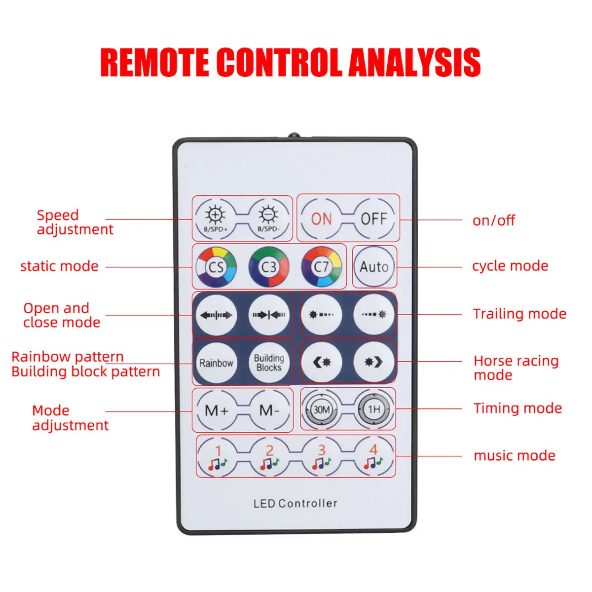 LED Skylight Car Sunroof Ambient Lights Symphony RGB Interior Acrylic Strip USB LED Decoration Atmosphere Lamp Dashboard 110cm